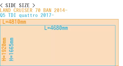 #LAND CRUISER 70 BAN 2014- + Q5 TDI quattro 2017-